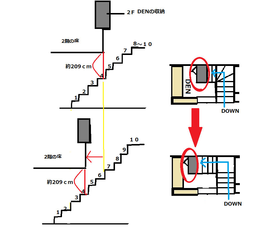 間取りの迷走 階段上 階段下をどう使うか 踊り場が欲しかったが 階段の作り方が 一階 二階の間取りに影響する 家しごと